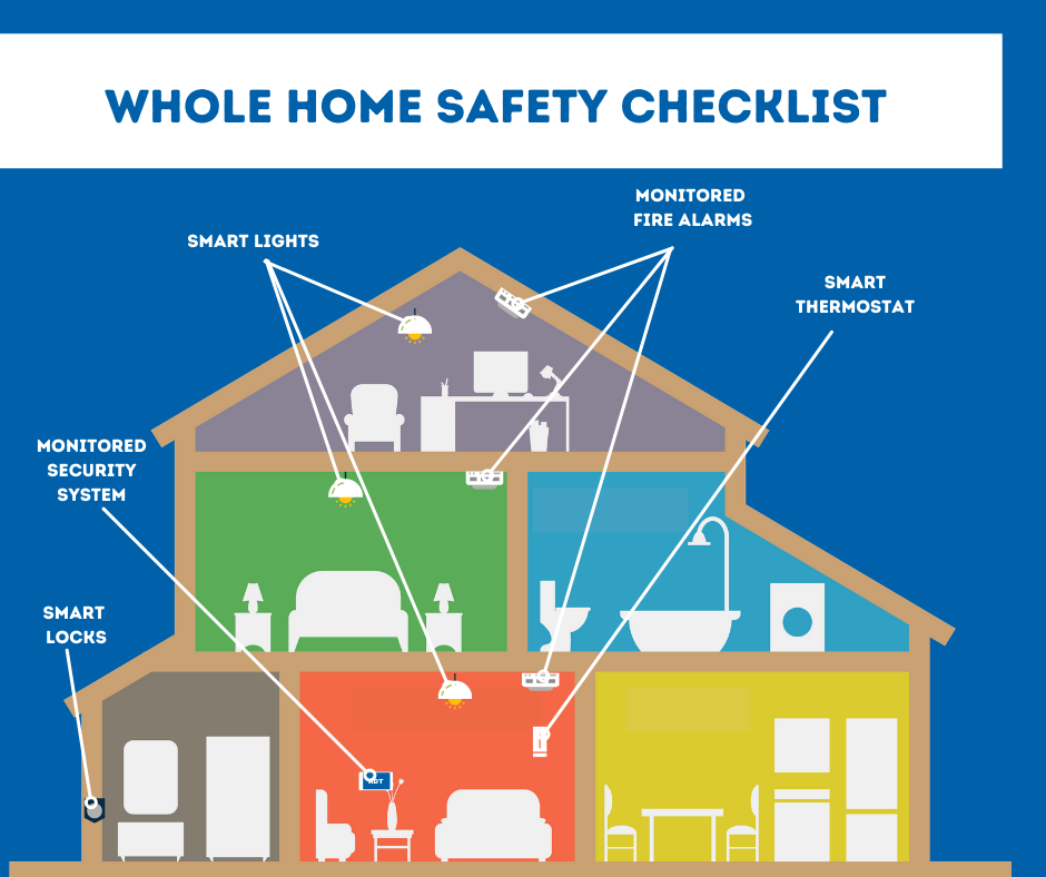 Whole Home Safety Checklist